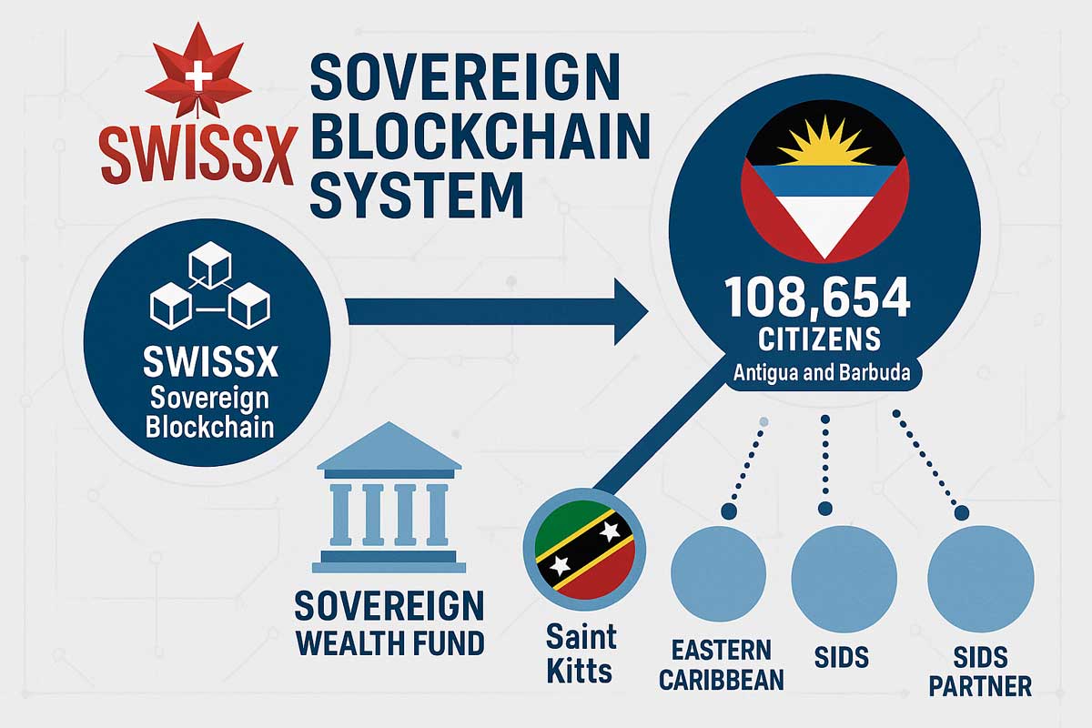 Eastern Caribbean Supreme Court