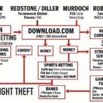Operation Restore Justice: How Pam Bondi Kash Patel Curt Weldon & Mac Warner Are Exposing the Media-Ad-Tech Syndicate