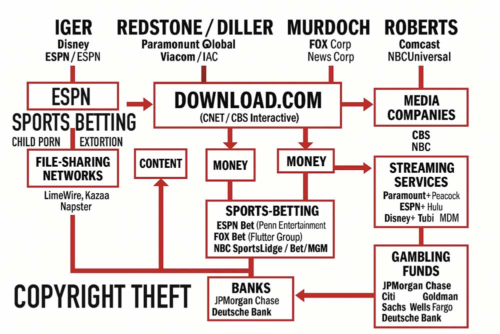 Download.com media flowchart