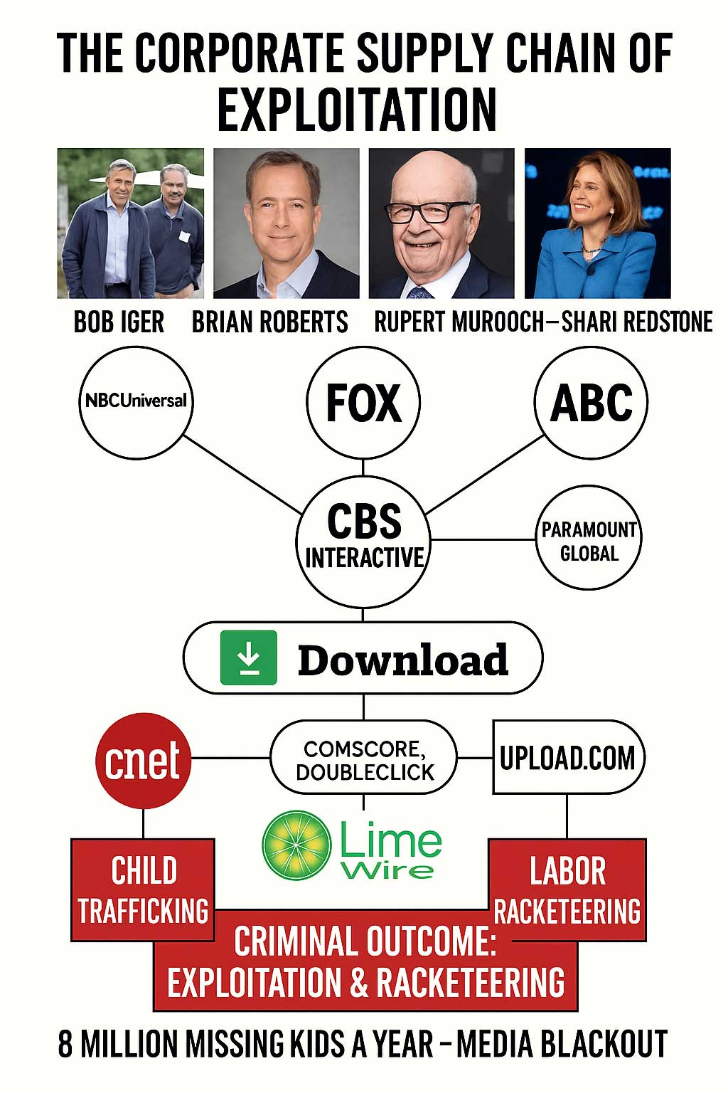 Corporate Supply Chain of Exploitation