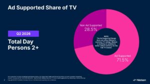 Hybrid Media Consumption: Merging Live TV and VOD in FilmOn’s Digital News Ecosystem