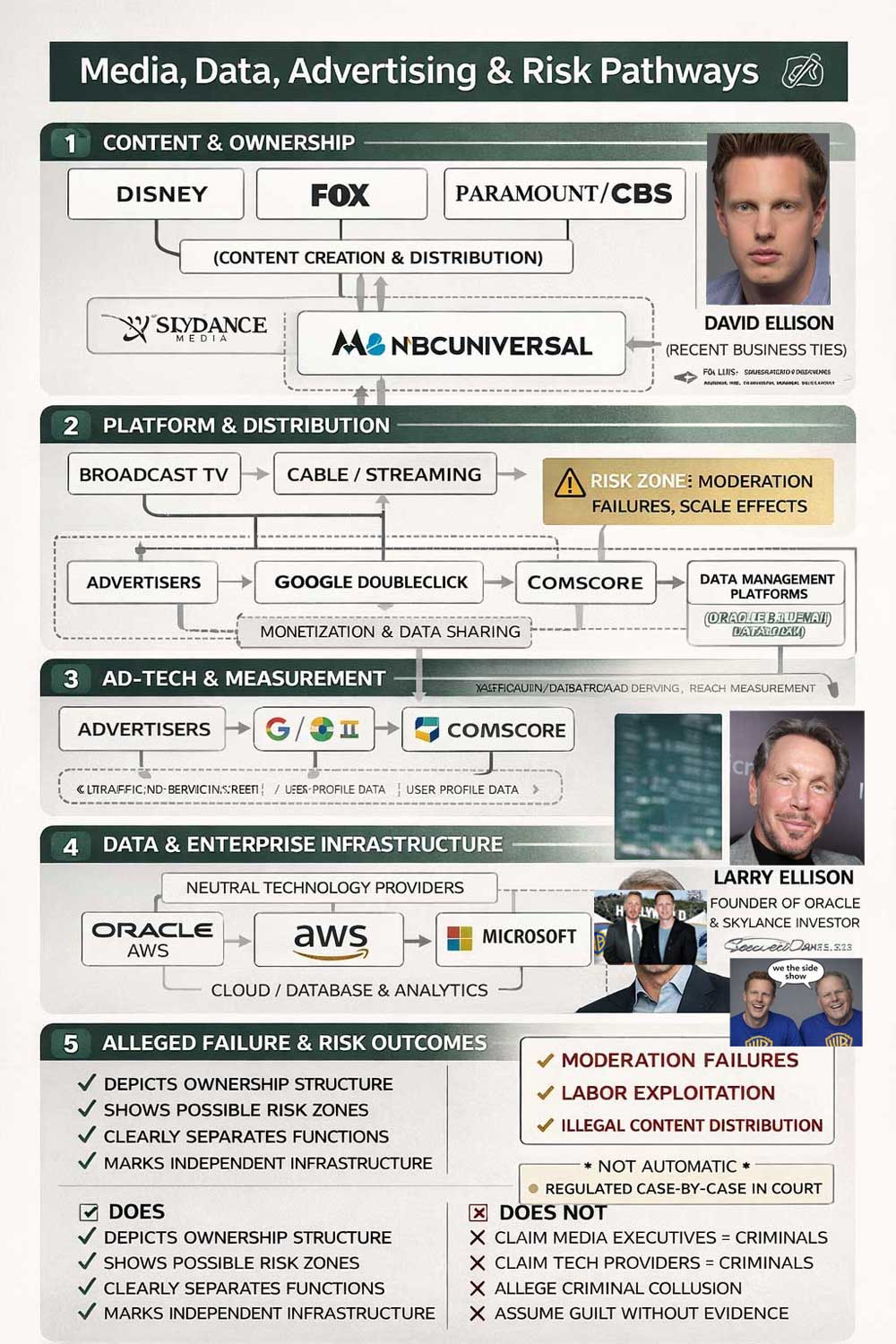 Netflix Warner Merger Compliance Shock