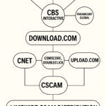 WARNER BROTHERS EXECUTIVE BOARD – SYSTEMIC RISK ASSESSMENT – CHILD SEX ABUSE MATERIAL & RIGGED SPORTS BETTING CRIMES LINKED TO PARAMOUNT GLOBAL AND OWNERSHIP